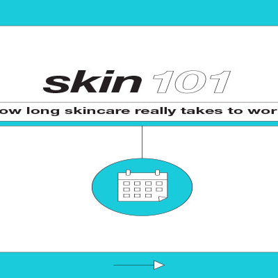 Achieving your skin results