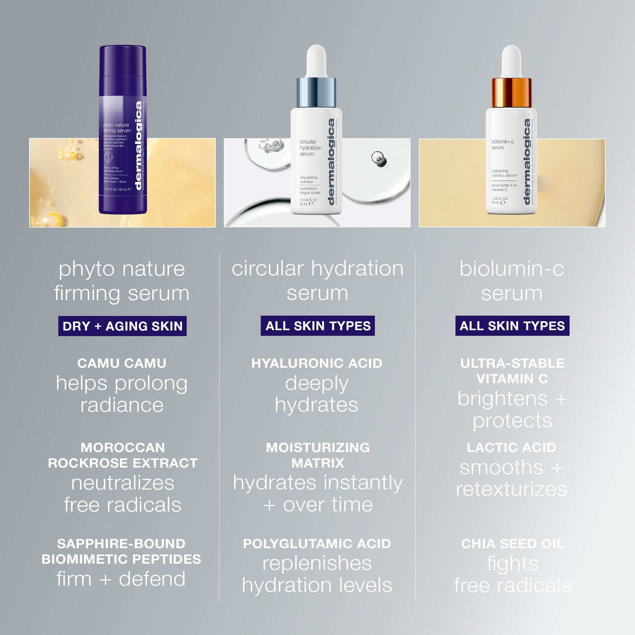 phyto nature firming serum