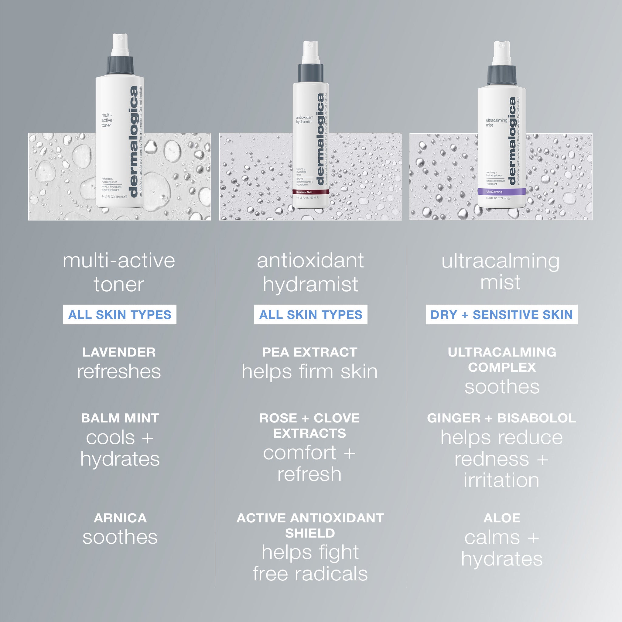 multi-active toner