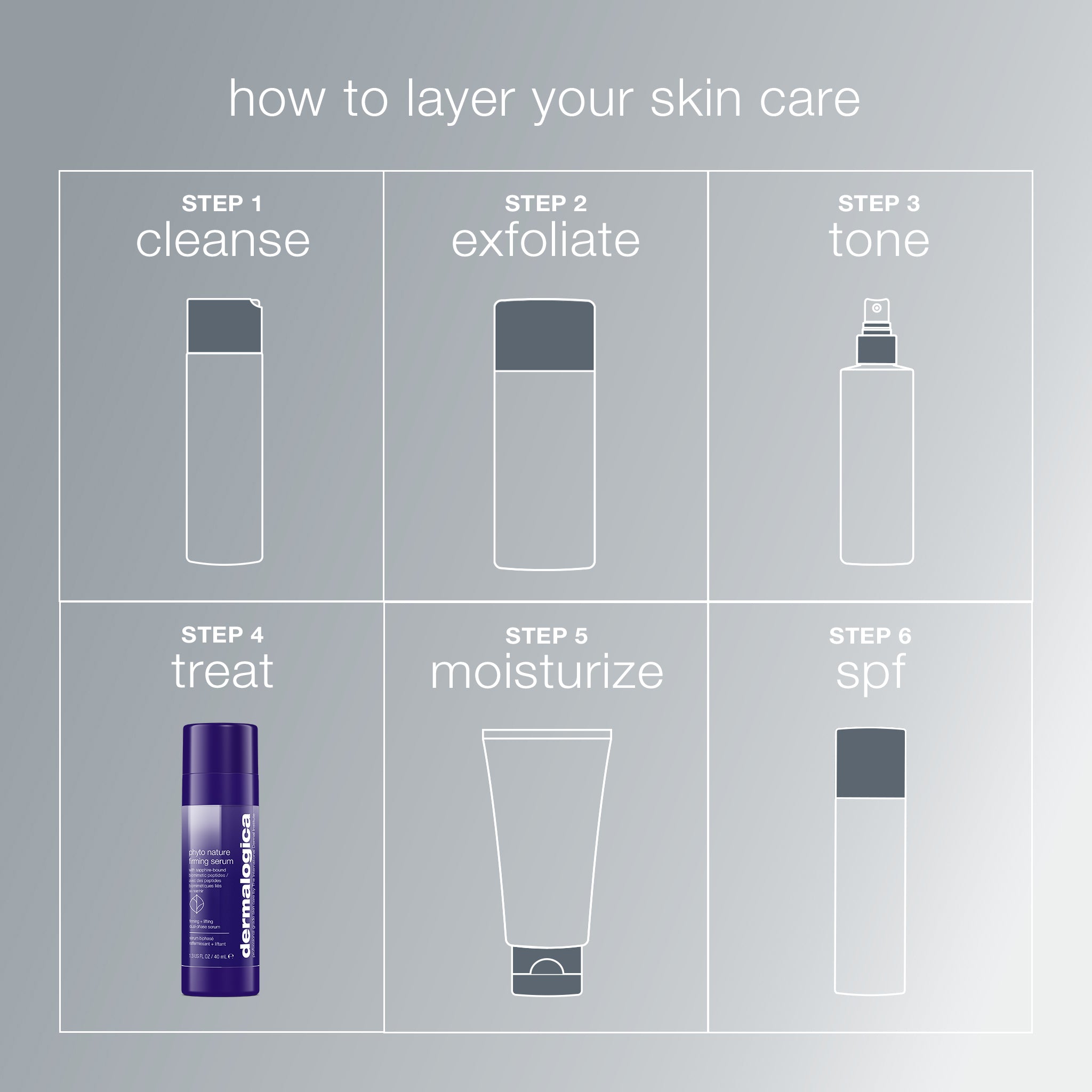 phyto nature firming serum