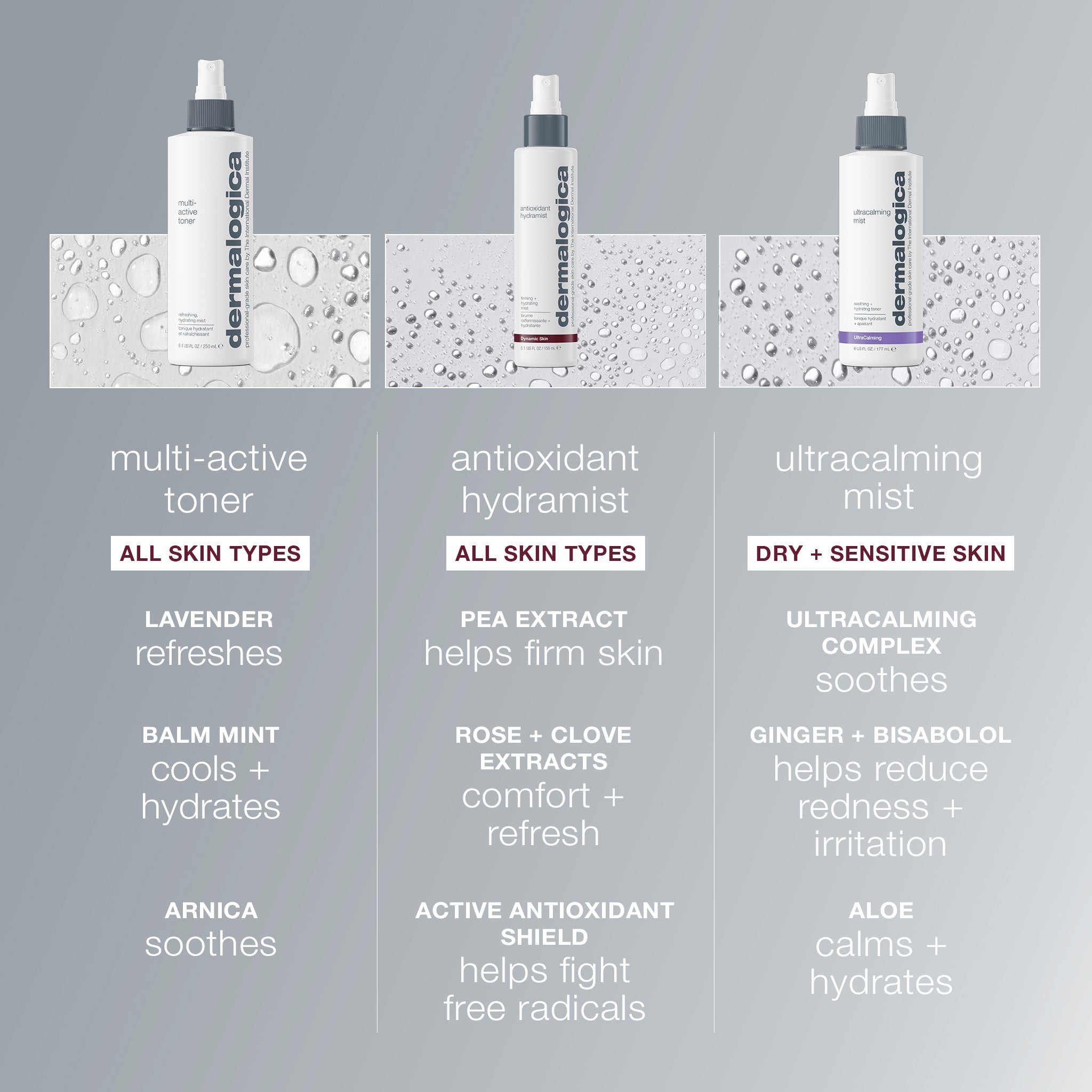 antioxidant hydramist