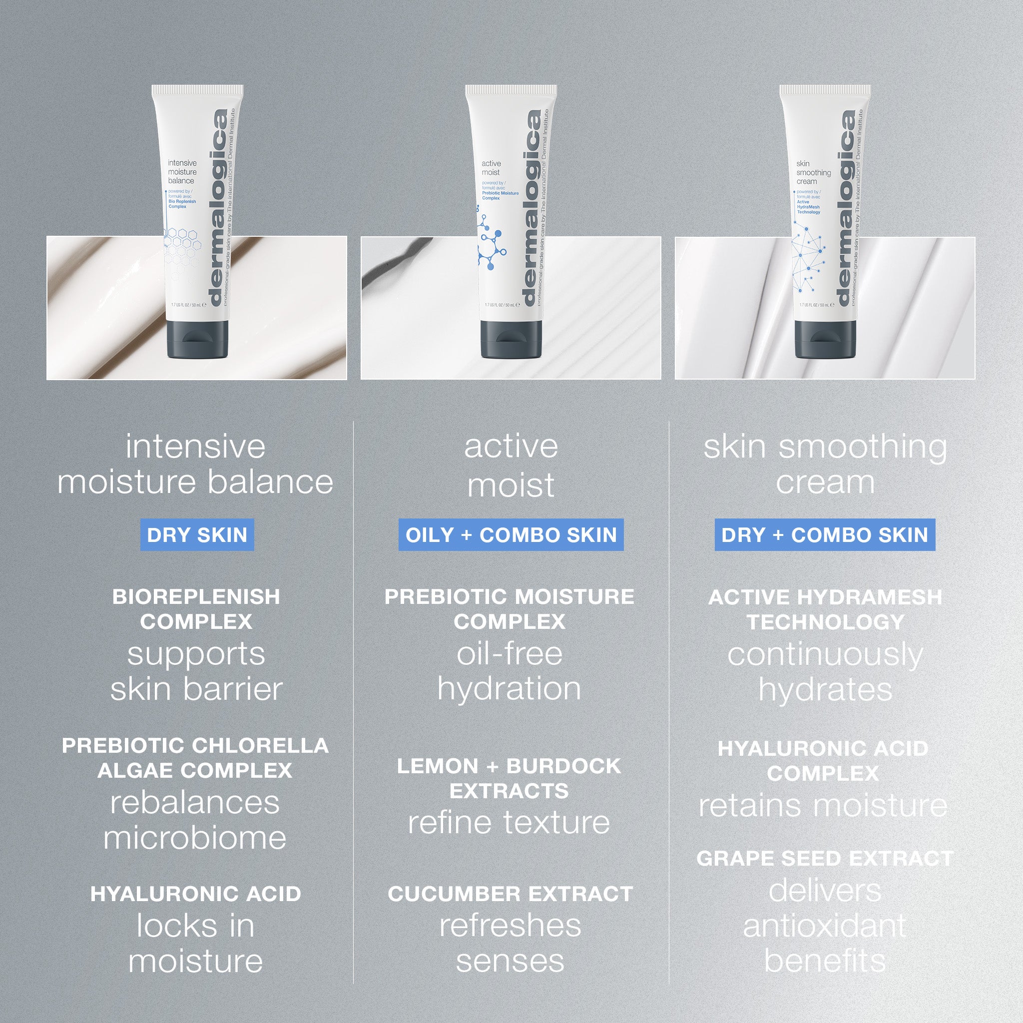 intensive moisture balance moisturiser