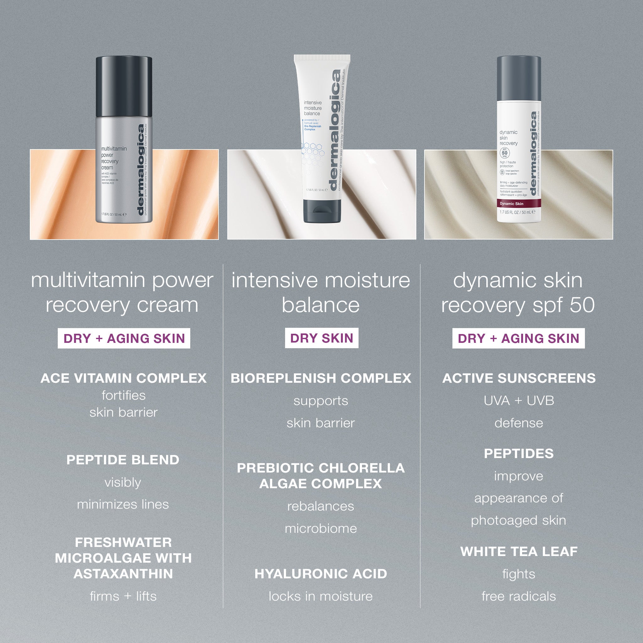 multivitamin power recovery cream