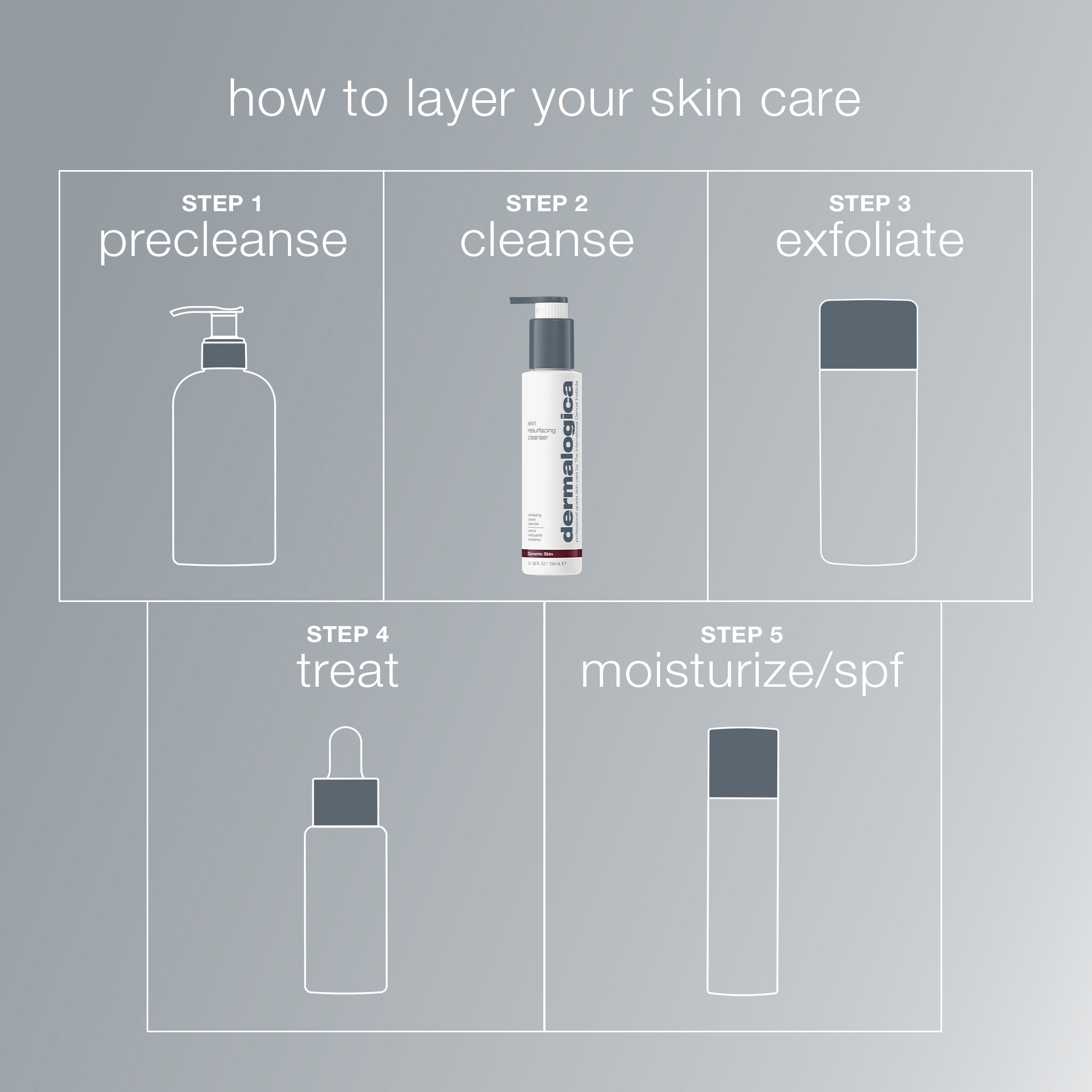 skin resurfacing lactic acid cleanser