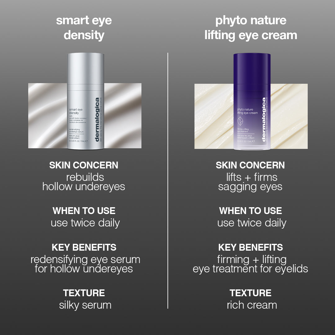 smart eye density