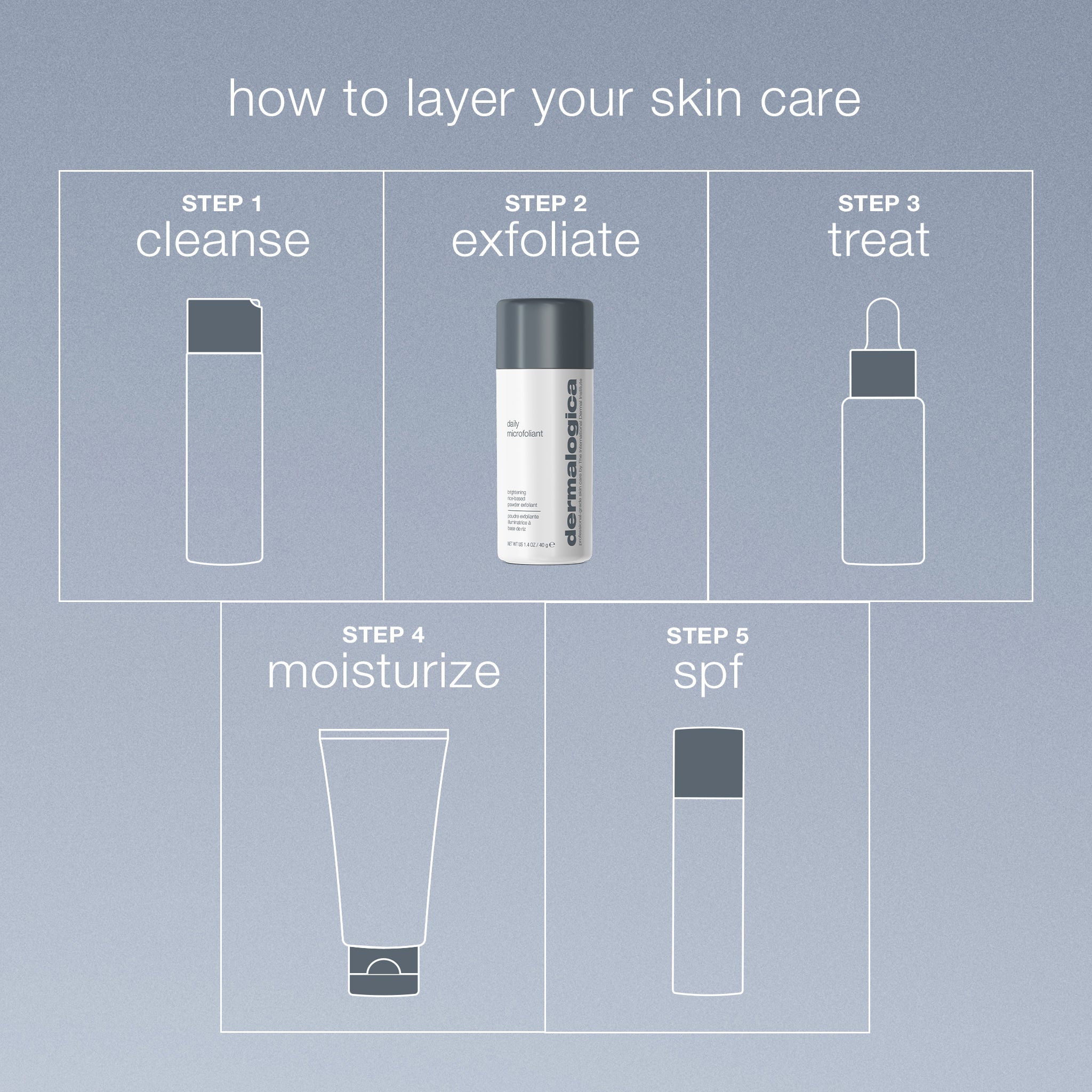 daily microfoliant exfoliator